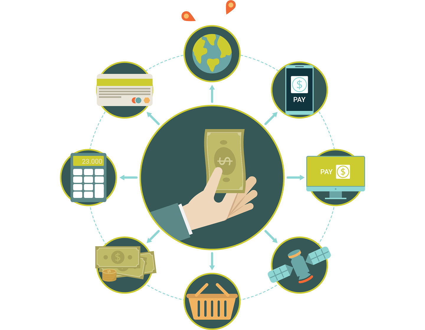 Multi-Channel Payment Support